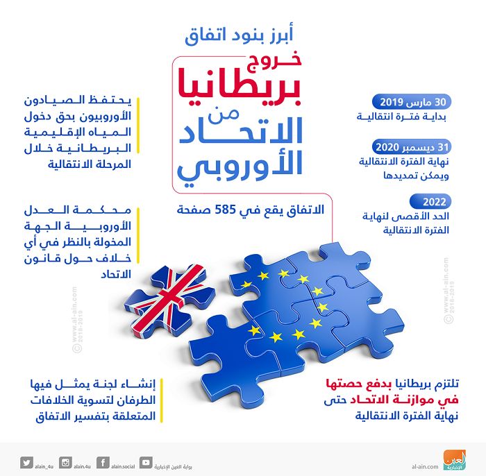 التصويت ضد خطة ماي لبريكست.. بريطانيا تقفز نحو المجهول