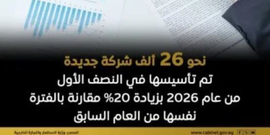 مجلس الوزراء يرصد تأسيس نحو 26 ألف شركة جديدة فى مصر بالنصف الأول من 2026