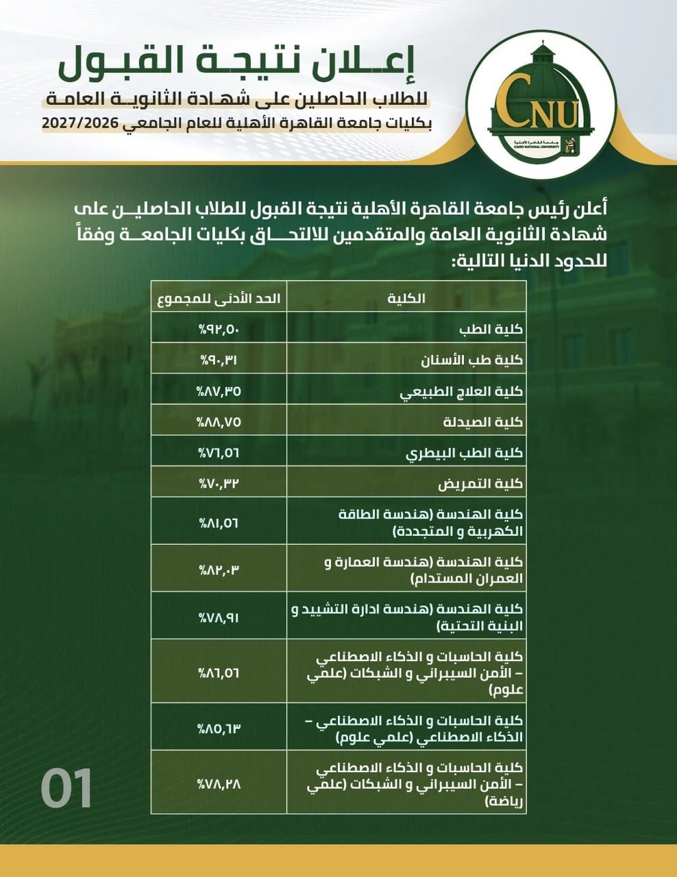 جامعة القاهرة الأهلية تعلن تنسيق القبول: 92.5% للطب و88.75% للصيدلة