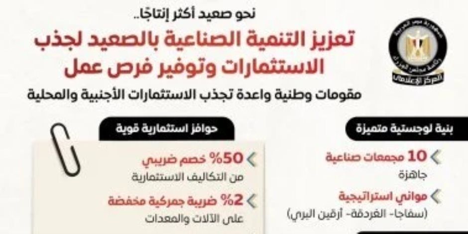 مجلس الوزراء يستعرض جهود تعزيز التنمية الصناعية بالصعيد لجذب الاستثمارات الأجنبية