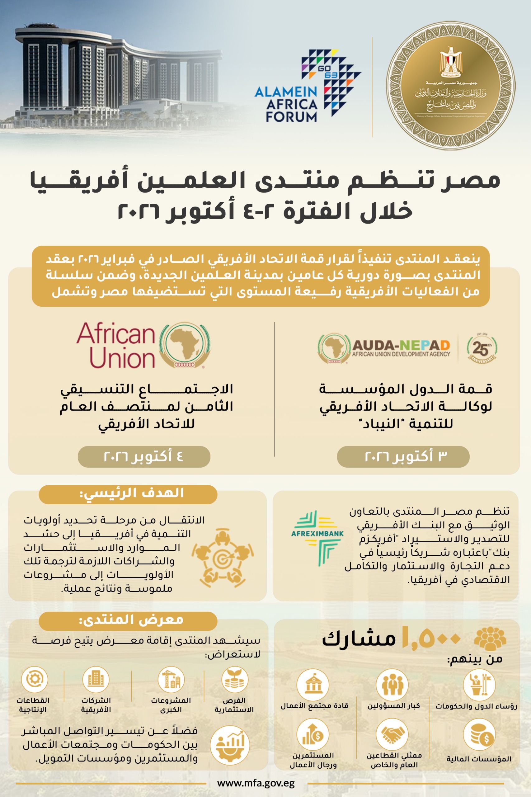 3 فعاليات أفريقية رفيعة المستوى في العلمين الجديدة.. قمة «نيباد» والاجتماع التنسيقي ومنتدى أفريقيا