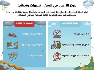 أخبار اليمن : أمطار رعدية متوقعة في 5 محافظات