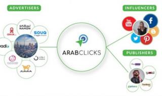 تعلم أليات برامج التسويق بالعمولة عبر عرب كليكس وقولدن سنت