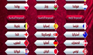 جدول مباريات الربع النهائي كأس العالم قطر 2022 بالمواعيد