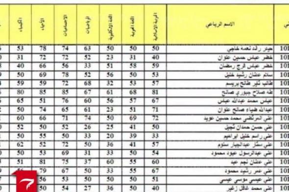 "صدرت الان" نتائج الثالث متوسط الدور الاول 2022 بالرقم الامتحاني والاسم على موقع وزاره التربية العراقية